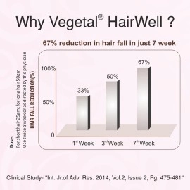 Vegetal HairWell (25 gm x 4)