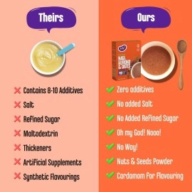 Early foods - Sprouted Ragi, Almond & Date Porridge Mix 200g