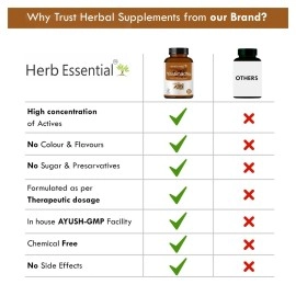 Herb Essential Yashtimadhu Licorice 500Mg Tablet - 60 Count