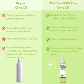 WishCare 100 Percent Pure Premium Cold Pressed Olive Carrier Oil, 200ml
