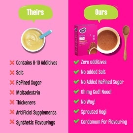 Early Foods Organic Sprouted Ragi Porridge Mix 200g, Finger Millet Mix Healthy Breakfast Cereals for Kids and Adults, No Milk, No Sugar, No Salt