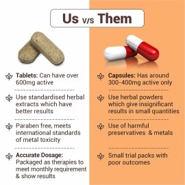 Cureveda Herbal Heart Hugs - For Healthy Heart Cardiac Wellness Cholesterol control - 60 Tablets