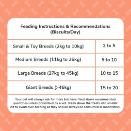 Heads Up For Tails Dog Biscuits Non Veg - Treats Cookies (320 Gms Each, Chicken & Cheese) -Pack of 2