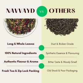 Navvayd Darjeeling First Flush Flavorful White Tea (100 Gm, 50 Cups) | Loose Leaf