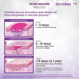 Mederma Advanced Plus Scar Gel Purple, 10 g