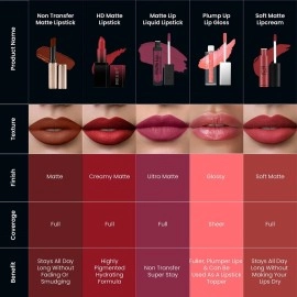 Swiss Beauty Non-Transfer Waterproof Lipstick with Jojoba Seed Oil | Matte Finish | Long-Lasting | Highly Pigmented | Shade- Loud Pink, 3gm