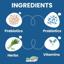 REFIT ANIMAL CARE Prebiotics & Probiotics Powder for Birds, Poultry, Chicken, Chicks, Hen & Broiler of All Life Stages, Help to Increase Egg Production (500gms or 0.5Kg) FloraZone