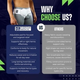 Everyday Medical Hernia Support Guard/Belt For Men I Left or Right Side I Post Surgery Mens Truss For Inguinal, Groin Hernias I Adjustable Waist Strap I SMALL/MEDIUM