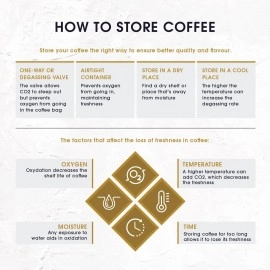 Seven Beans Coffee Company\'s Mishta |Medium Roast | Single Origin |Monsooned Malabar Blend |Gourmet Indian Coffee - 250 g (South Indian Filter Grind)