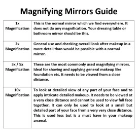 STORE 2508 Magnifying Mirror with 5x Magnification & Suction Cups for makeup, shaving etc. Diameter - 15 Cm.(Black)