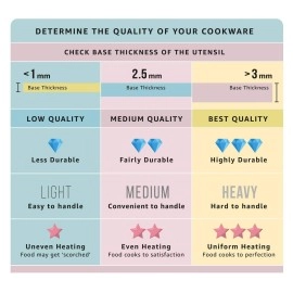 Anjali Uttapam Tawa,4 Cavities