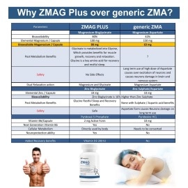 Trexgenics ZMAG PLUS Bioactive Zinc & Magnesium Bisglycinate,Pyridoxal-5-phoshate & D3 Next Generation,Superior,Bioavailable Sports Recovery,Performance & Restful Sleep(60x2 Pack=120 Veg. Capsules)