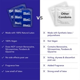 Bleu Vegan Super Ultra Thin Condoms for men pack of 1, With Natural Latex For Extra Sensitive Skin, Masked Latex Smell, Reduced Itch and Irritation Free of Paraben, Suspicious Chemicals (8 Count)