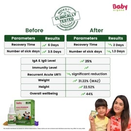 Baby Organo Swarnaprashan Drop For Kids l Suvarnaprashan l 100% Ayurvedic l Immunity Booster for Kids l Pure 24CT Gold Extract l FDCA Approved, 0-15 years - 15ml