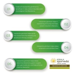 Kerala Ayurveda Indukantha Gritham - 150 Ml