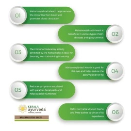 Kerala Ayurveda Mahamanjishtadi Kwath - 200 Ml