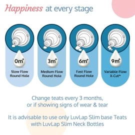 Luv Lap Essential Teat/Nipple for Slim Neck Bottle, 4pcs, Variable Flow, 9m+