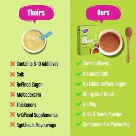 Early Foods - Sprouted Ragi & Makhana Porridge Mix, 200g