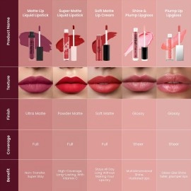 Swiss Beauty Ultra Smooth Matte Lip Liquid Lipstick, Smooth Lip Color, Weightless Finish, Silky Matte Finish, Shade- Wine, 6ml