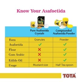 TOTA Gold 100% Pure Hing Crystals - 100% Natural Gluten Free Heeng / Asafoetida Granule (Nothing Else Mixed) - 10 Gm