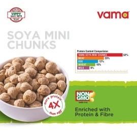 Vama Soya Mini Chunks | 99% Fat-free | Vegan | Gluten-free | Pack of 2 | Healthy products | 250 g Each