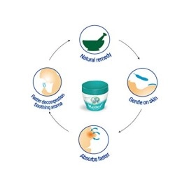 AMRUTANJAN RELIEF COUGH & COLD RUB 30 G - PACK OF 4