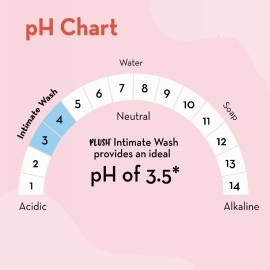 Plush All Natural Intimate & Vaginal Wash for Women with Tea Tree Oil & Neem Extract, 100ml | Perfect pH Balance | Soothes Itching, No Unpleasant Odour | All Skin Types | All Vegan & Paraben Free