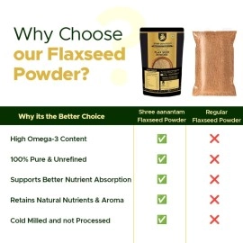Shree Aanantam ColdMilled Flax Seed Powder - 900gr | NonGMO, GlutenFree Ground Flaxseed Meal | High Fiber Plant Protein & Omega3, Vegan Superfood for Smoothies, Baking & Heart Health