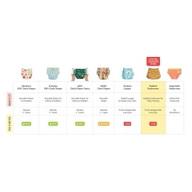 SuperBottoms Padded Underwear | Waterproof Pull up Underwear | Potty Training Pants for Babies | Pull up Unisex Trainers| Padded Underwear for Toddler | Size 2 (2-3 Years), Explorer