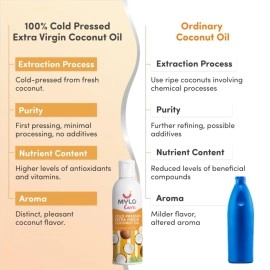 Mylo Care Cold Pressed Extra Virgin Coconut Oil for Adults and Babies 200Ml, 100% Pure Coconut Oil for Strong Hair and Soft Skin, Ideal for Baby Massage, No Parabens and Mineral Oils