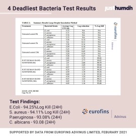 Justhuman 24 Hour Protection Hand Sanitizer spray- 99.99% Effective Against Germs -70% Alcohol | Protective Bionic Shield | Skin Friendly & Safe for Kids (Pocket Pen Sanitizer, 10ml of Pack of 4)