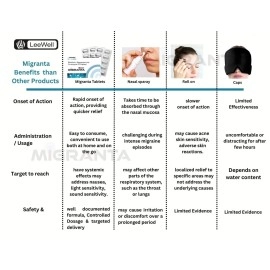 Migranta - Migraine Supplements, Headache Relief Products with Coenzyme Q10, Magnesium and Riboflavin (Vitamin B2) - 30 tablets Leewell Pharma