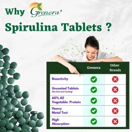 Grenera Spirulina Superfood Tablets 120 nos (500 mg) Pure, Natural supplement