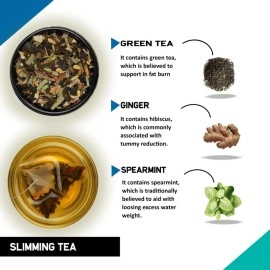 TEACURRY Slimming Tea (4 Months Pack, 120 Tea Bags) - Helps in Weight Management Both Men, Women | Lose Weight, Reduce Tummy, Prevent Ageing | Weight Loss Green Tea