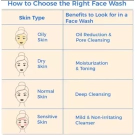 NIVEA, Milk Delights Caring Rosewater(Sensitive Skin) 50ml x2 Face Wash (100 ml)