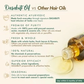 Nat Habit Tri-Leaf Rosemary Hair Oil For Men & Women Hairfall Reduction, Suitable For All Hair Types, No Paraffin, Mineral Oil, Preservatives & Chemicals, 100ml