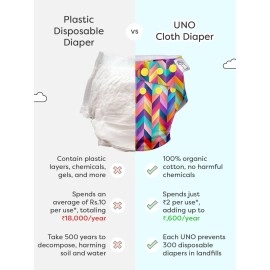 SuperBottoms Freesize UNO Cloth Diapers for Babies 3M - 3Y l 2 Shell with 2 Inserts l Washable & Reusable Diaper.