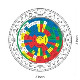 TREEMAISON VASTU SAKTI CHAKRA/VASTU REMEDY/VASTU DOSH/MAHAVASTU SHAKTI CHAKRA REMEDY