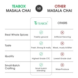 Teabox Bombay Cutting Masala Chai 250 Grams | Inspired By The Bustling City | Tea Blended With Natural Cardamom, Ginger & Fennel