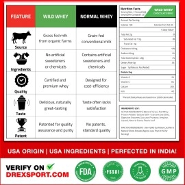 DREXSPORT Wild Whey Protein Powder - Chocolate - All-Natural Blend Based on Whey Protein Isolate - 1kg Jar (800g Net) - Premium A2 Grass-Fed Whey from Organic Farms