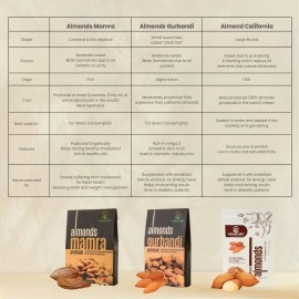 GRABPURE 100% Pure Afghan gurbandi almonds/gurbandi badam 250 Grams (Rich in Oil)