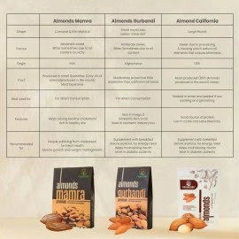 GRABPURE 100% Pure Iranian Mamra Almonds/Mamra Badam Dry Fruits- 250 Grams