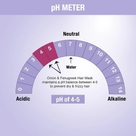 Nykaa Naturals Hair Mask-Anti-Hairfall, Strengthens Hair, Prevents Hair Loss and Thinning, Deep Nourishing-100% Natural Actives, for All Hair Types, Men and Women 200ml (Onion & Fenugreek)