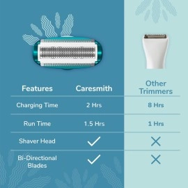 Caresmith Bloom Face & Body Hair Trimmer for Women | 3 Heads- Face Trimmer, Eyebrow Trimmer, Body Trimmer & Shaver | Rechargeable | Hair Removal Machine for Women