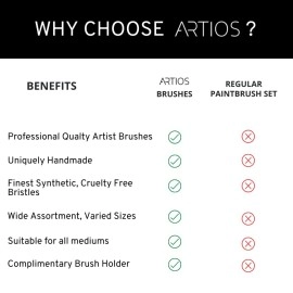 ARTIOS Fine Detailing Brush Set for Painting - Long Liner Rigger Set of 4 With Holder for Acrylic, Oil, Watercolor & Gouache - Handmade Cruelty-Free Wood Paint Brushes