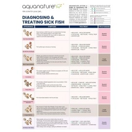 aqua nature Fish Lice & Anchor Worms Treats External Parasitical Fish Infection for Freshwater Aquarium. (120ml)