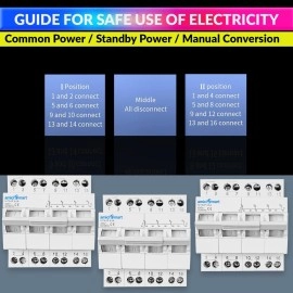 amiciSmart Dual Power Manual Control Transfer Push Button 2 Way Switch, 63A Change Over Switch (3-Phase), White