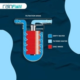 Rainflow Disc Filter for R.O. Filter, Garden Lawn, Drip irrigation filter, Home or Apartment Water Tank (1 Inch)-120 Mesh/130 Micron | 6 Months Warranty | Made In INDIA