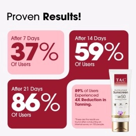 TAC - The Ayurveda Co. Kumkumadi Sunscreen Ultra Light SPF 50 with UVA/UVB PA+++, for Sun Protection, Dull & Dry Skin, for Women & Men, All Skin Types, 50gm