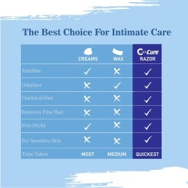 C- Cure Definition of Quality C-Cure Disposable Surgical Skin Blade | Disposable Razor for Safe Body Hair Removal | Surgical Skin and Body Razor For Men & Women | Smooth | Sharp | Safe (Pack 6)